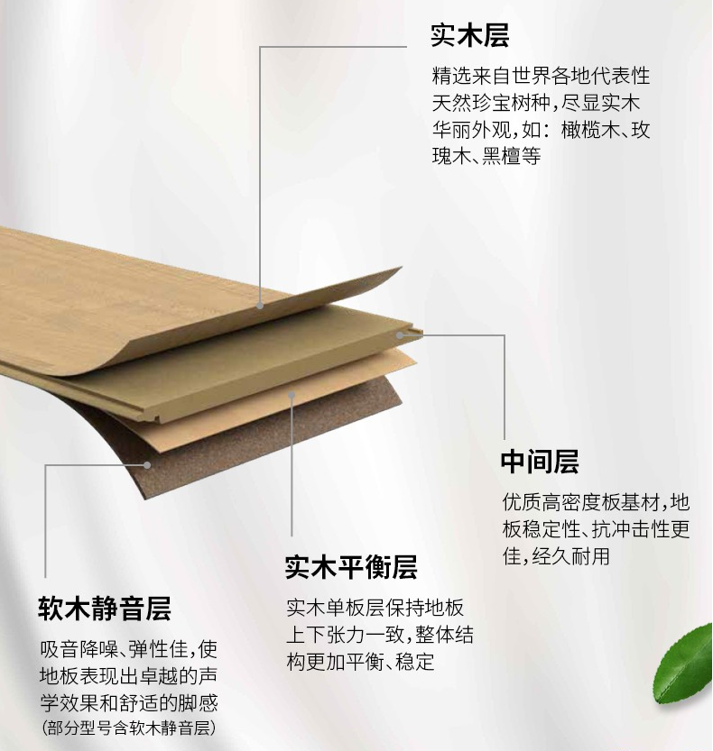 實木復合地板結(jié)構(gòu)不同特性不同，按需選地板 圖片4