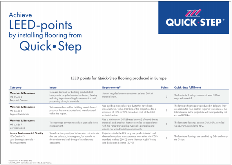 挑選進(jìn)口地板，得高告訴你一定認(rèn)準(zhǔn)這些協(xié)會認(rèn)證！ image4